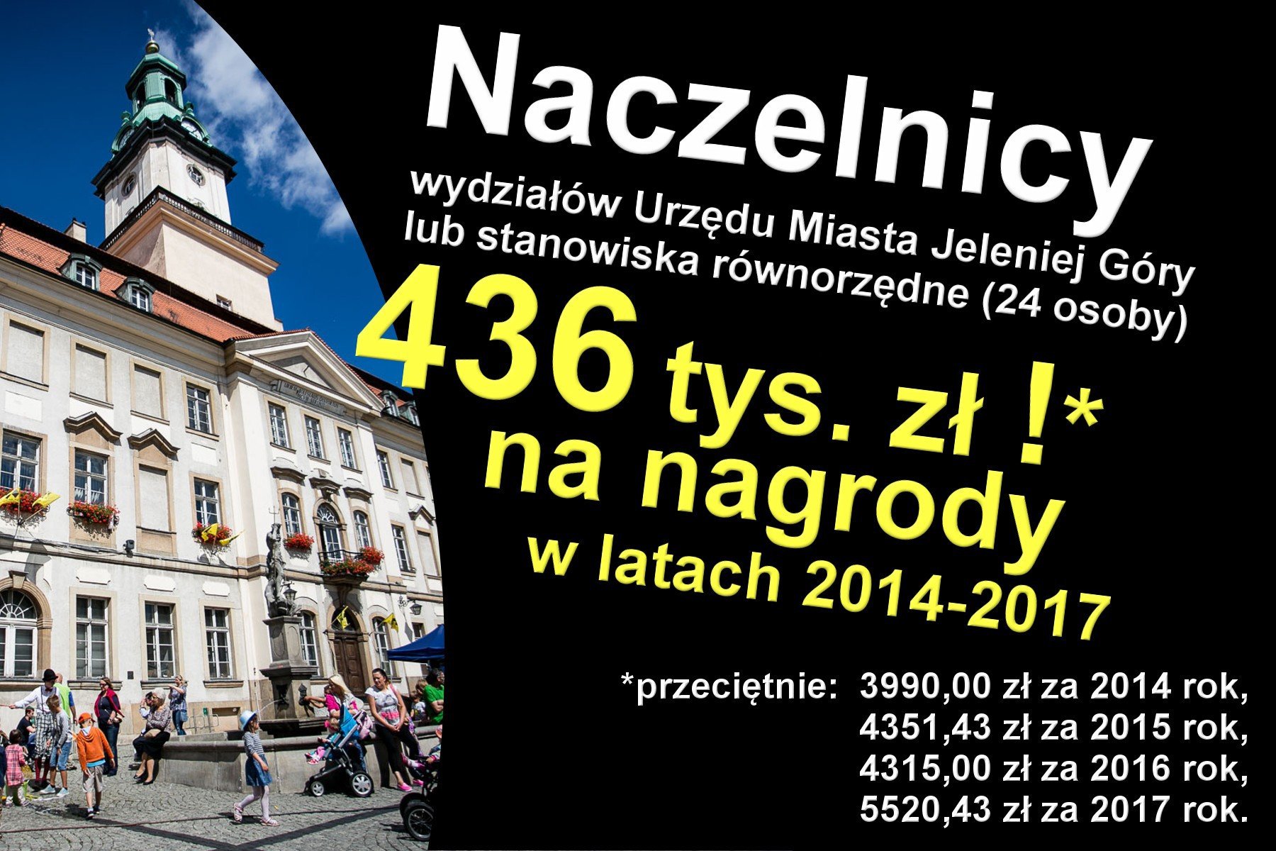 ujawniamy-nagrody-dla-zastepcow-prezydenta-i-naczelnikow-foto-74665