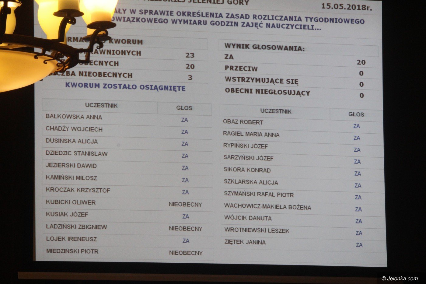 na-sesji-kompromis-foto-75111