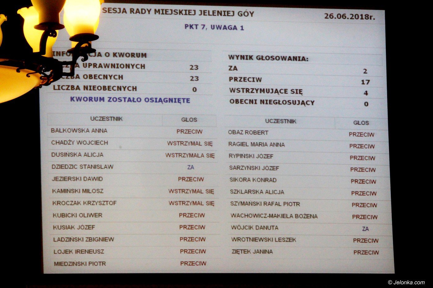 nowe-cieplice-i-kilinskiego-bez-zmian-75912