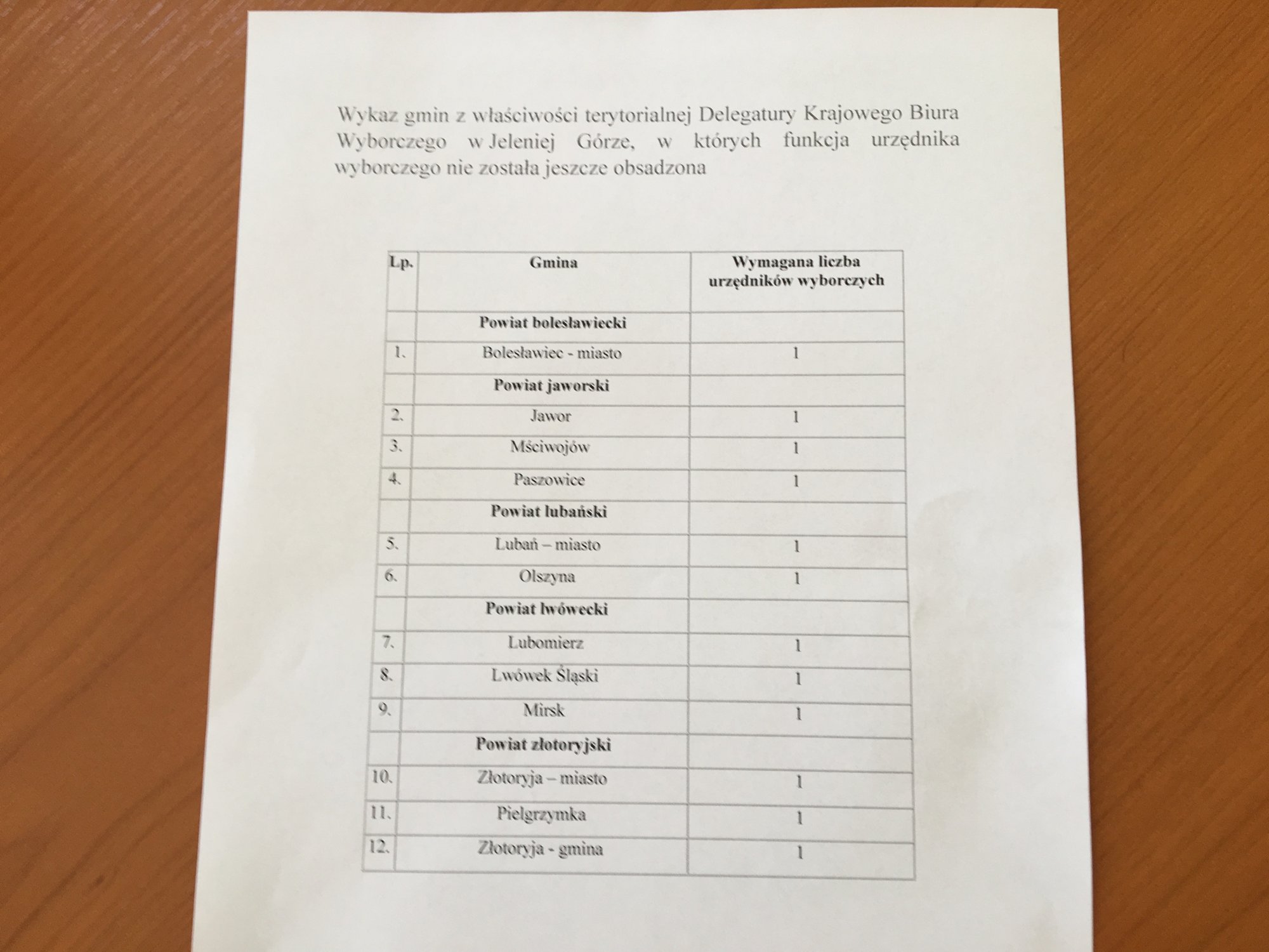 nadal-szukaja-chetnych-na-urzednika-wyborczego-76698