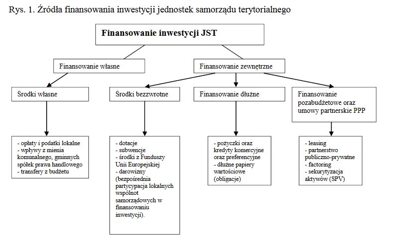 skad-wziac-pieniadze-na-obietnice-wyborcze-77658