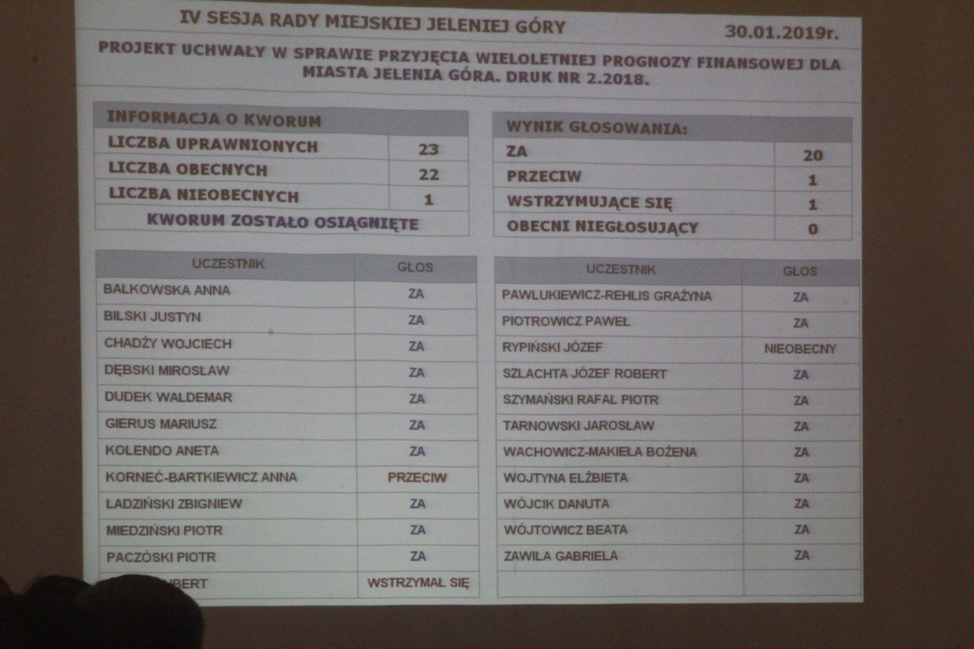 budzet-miasta-przyjety-79448