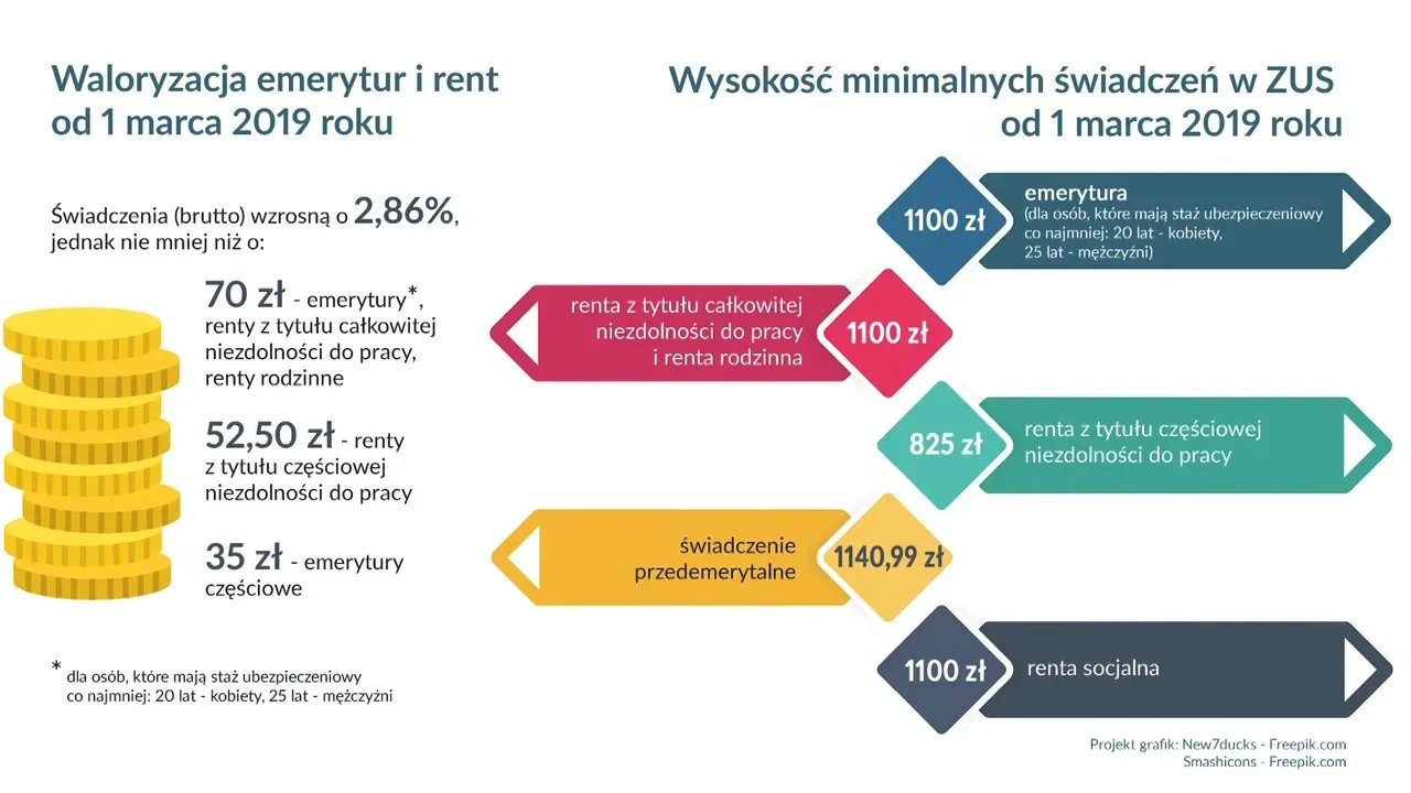 waloryzacja-rent-i-emerytur-79814