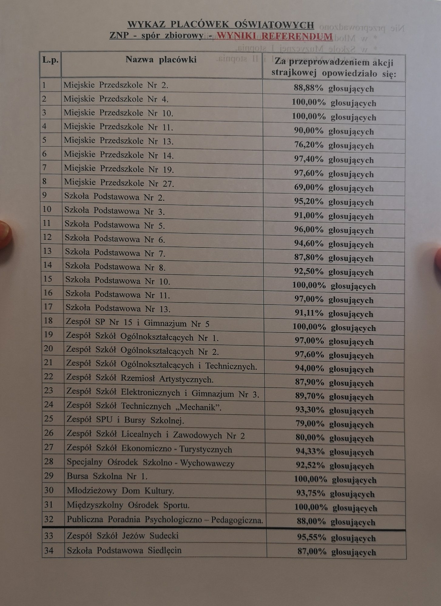 wszyscy-za-strajkiem-80348