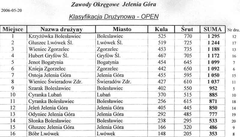 trafili-w-dziesiatke-8063
