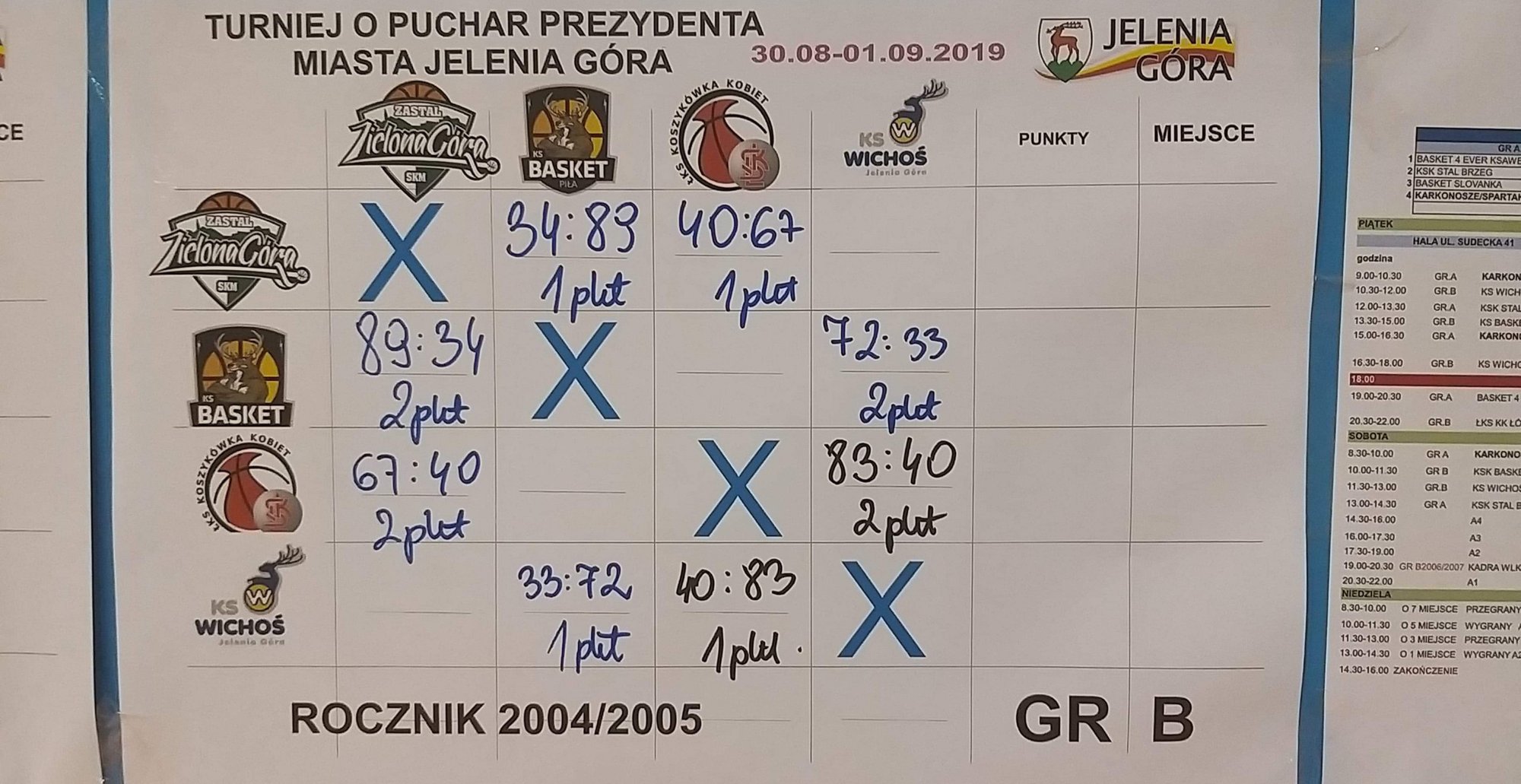 turniej-oficjalnie-rozpoczety-83064