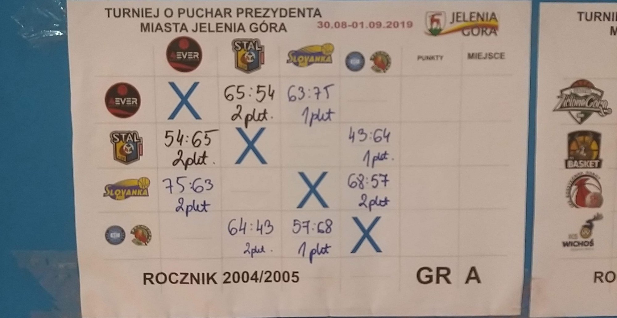 turniej-oficjalnie-rozpoczety-83064