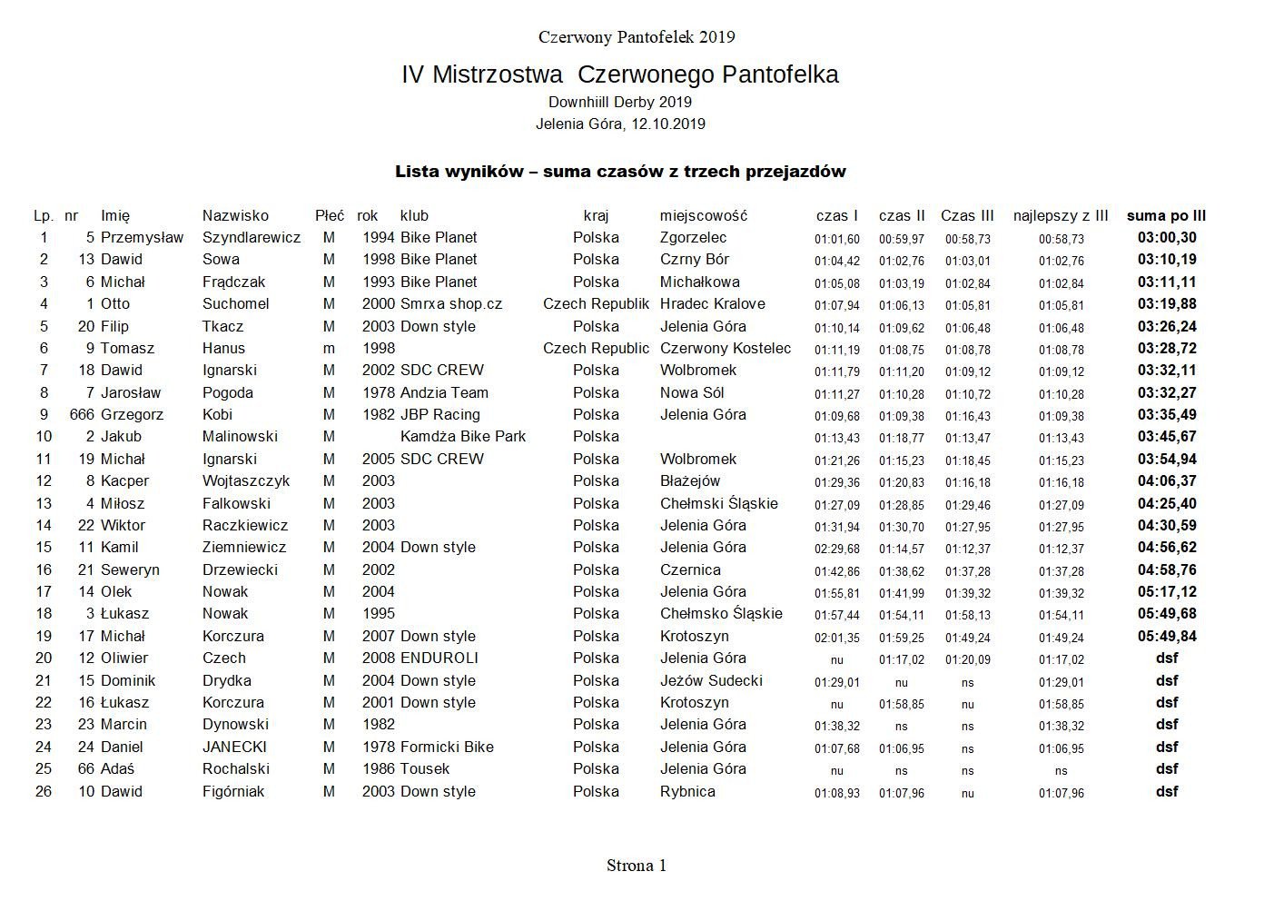 iv-mistrzostwa-czerwonego-pantofla-downhill-derby-83801
