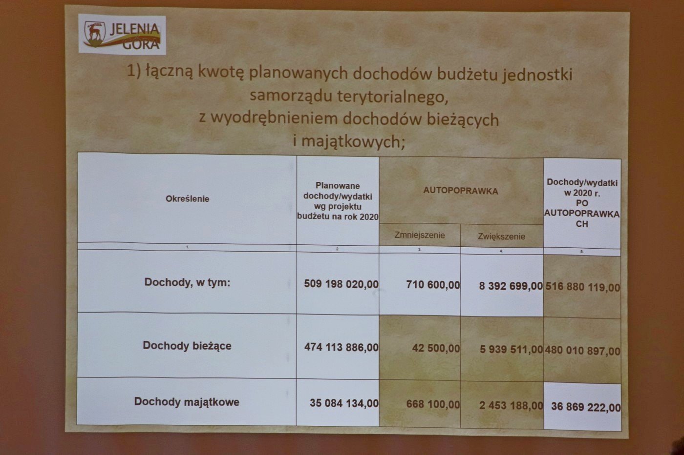 budzet-uchwalony-85245