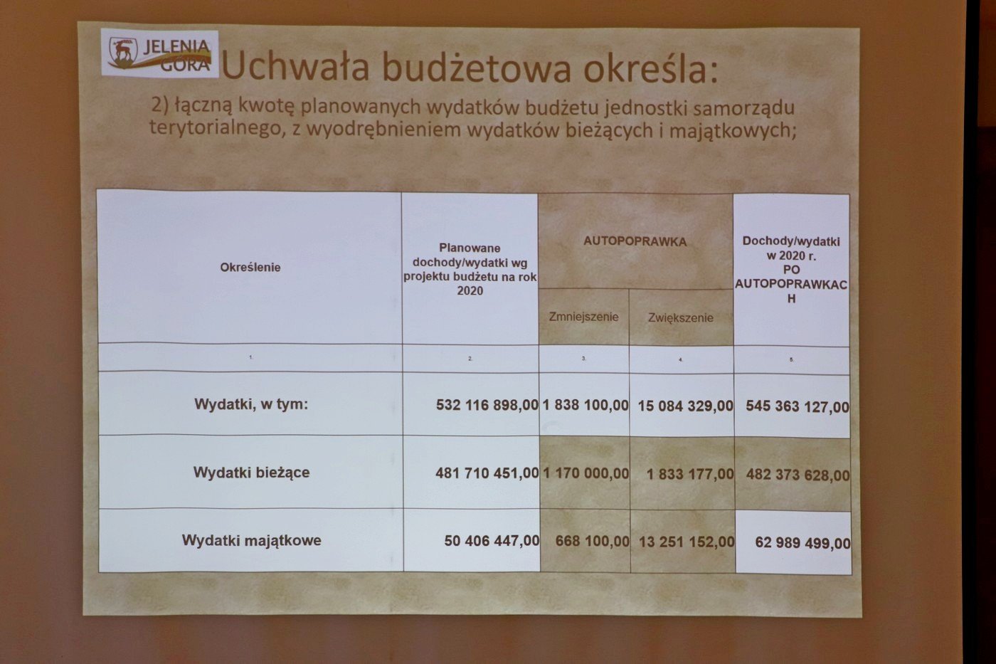 budzet-uchwalony-85245