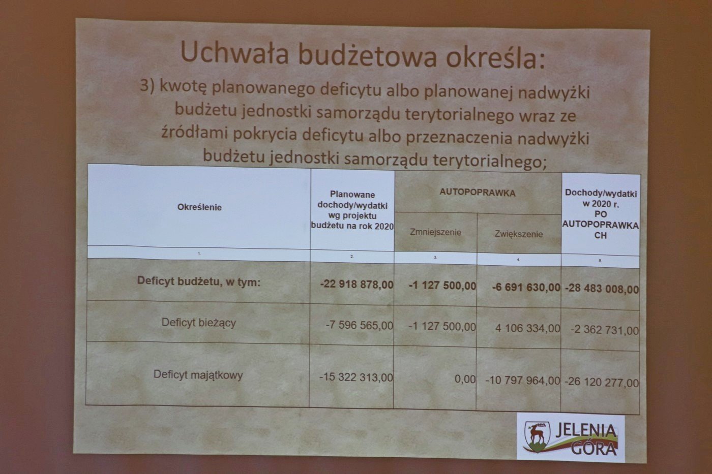 budzet-uchwalony-85245