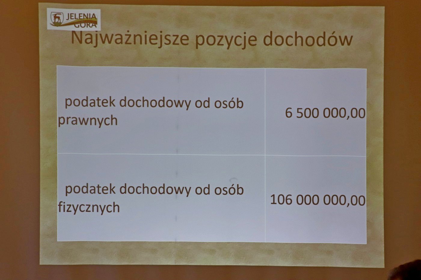 budzet-uchwalony-85245