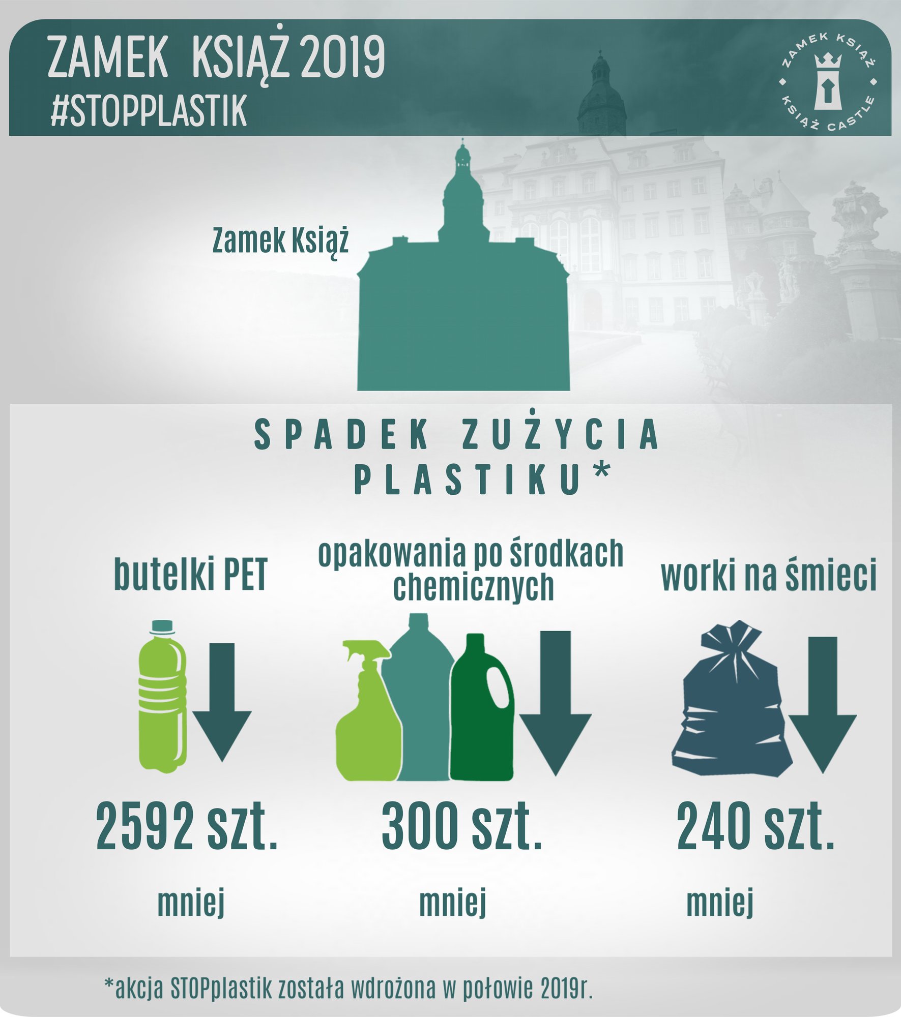 stop-plastik-w-zamku-ksiaz-85347