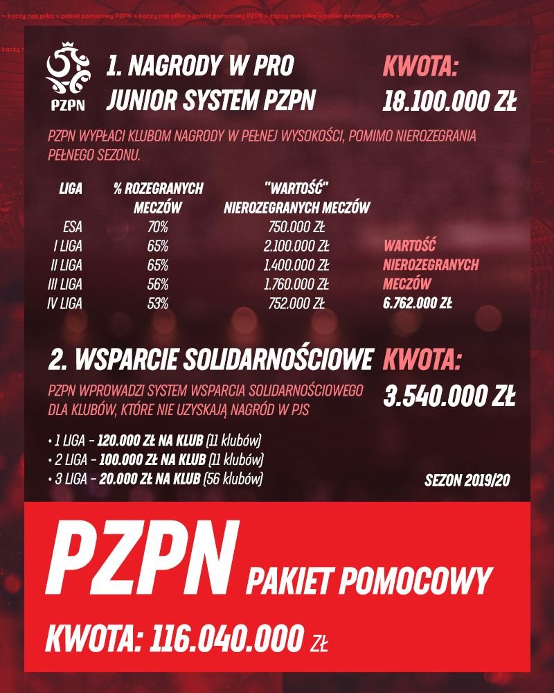 pzpn-pomoze-klubom-86404