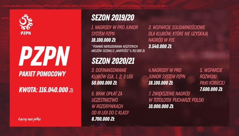 pzpn-pomoze-klubom-86404