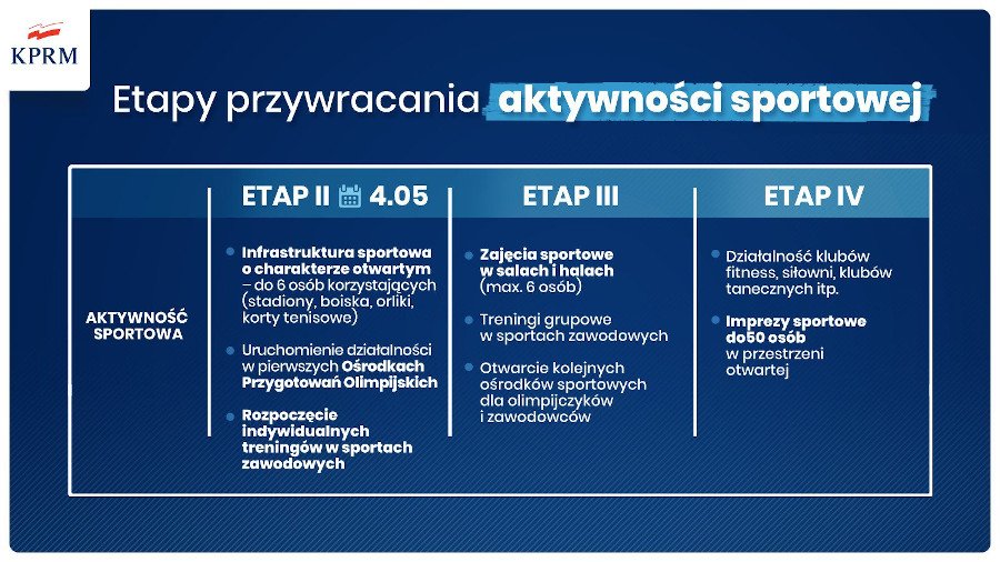 etapy-uwalniania-sportowcow-86972