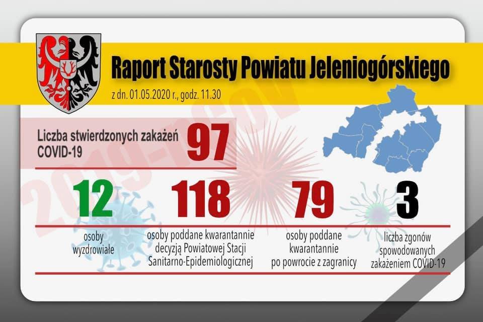 szesciu-ozdrowiencow-w-powiecie-jeleniogorskim-87082