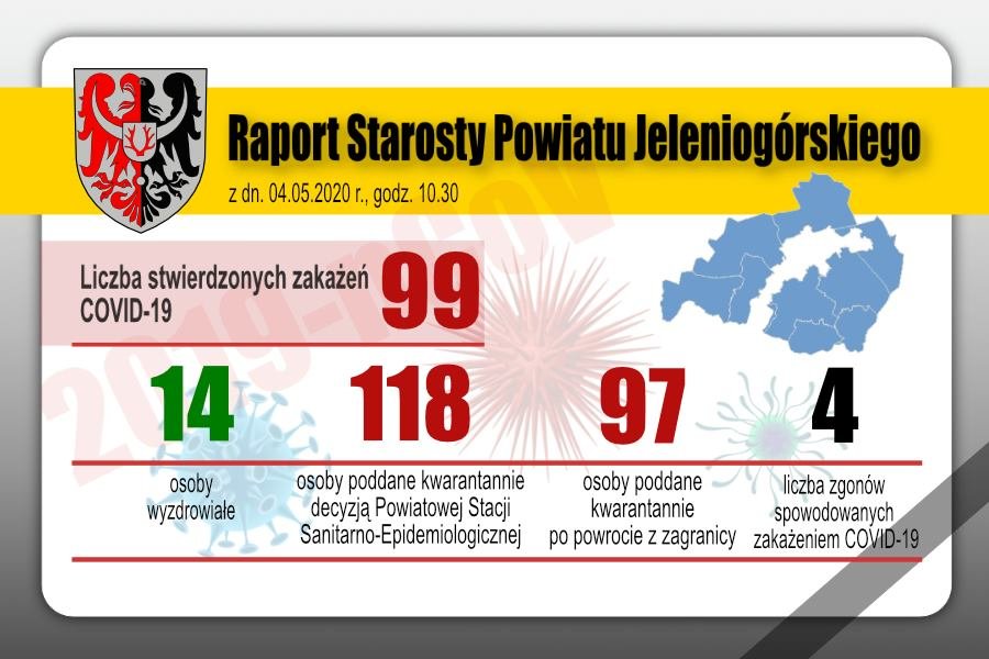 raport-dzienny-starosty-ws-koronawirusa-w-powiecie-87116