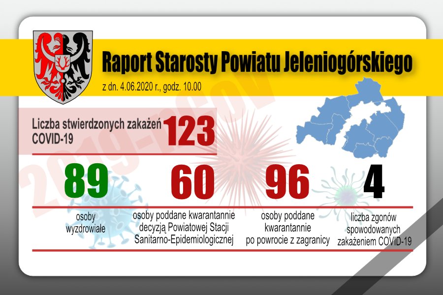 raport-starosty-w-sprawie-koronawirusa-w-powiecie-87670