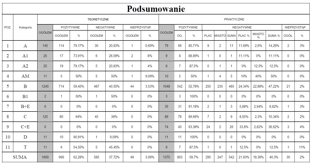 wysoki-poziom-nauczania-przez-osk-w-regionie-jeleniogorskim-87776