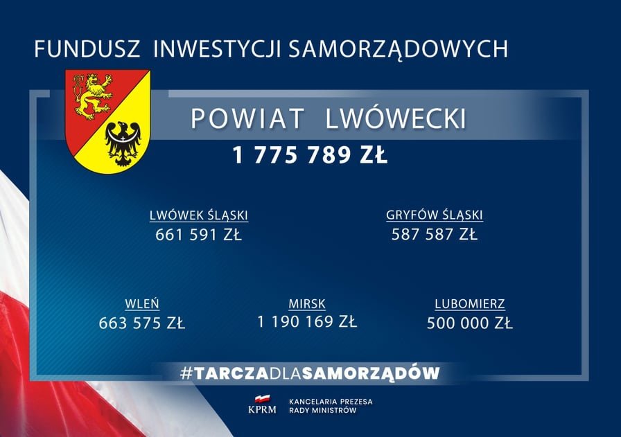 tarcza-finansowa-dla-samorzadow-88037