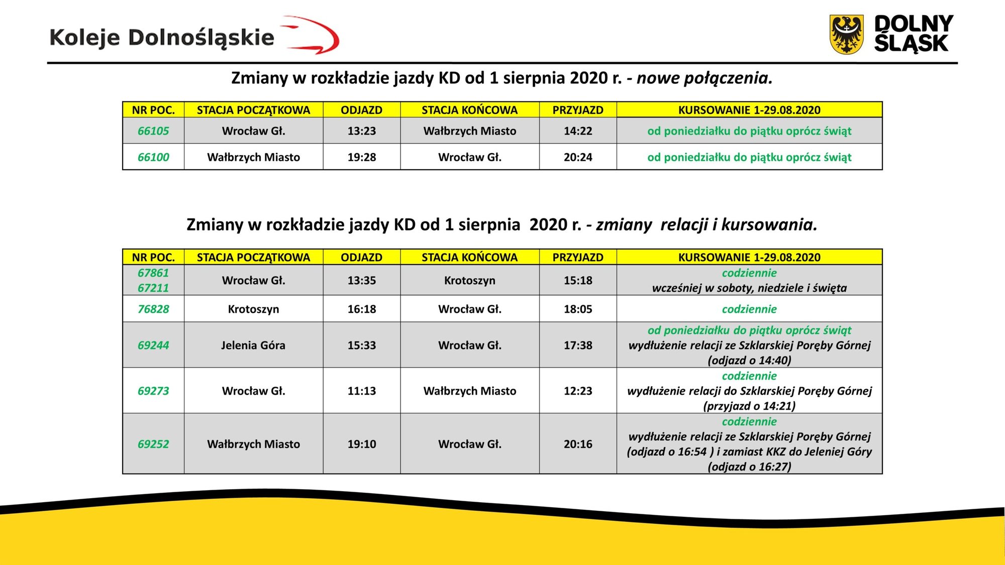 kd-odmrazaja-kolejne-poaczenia-89309
