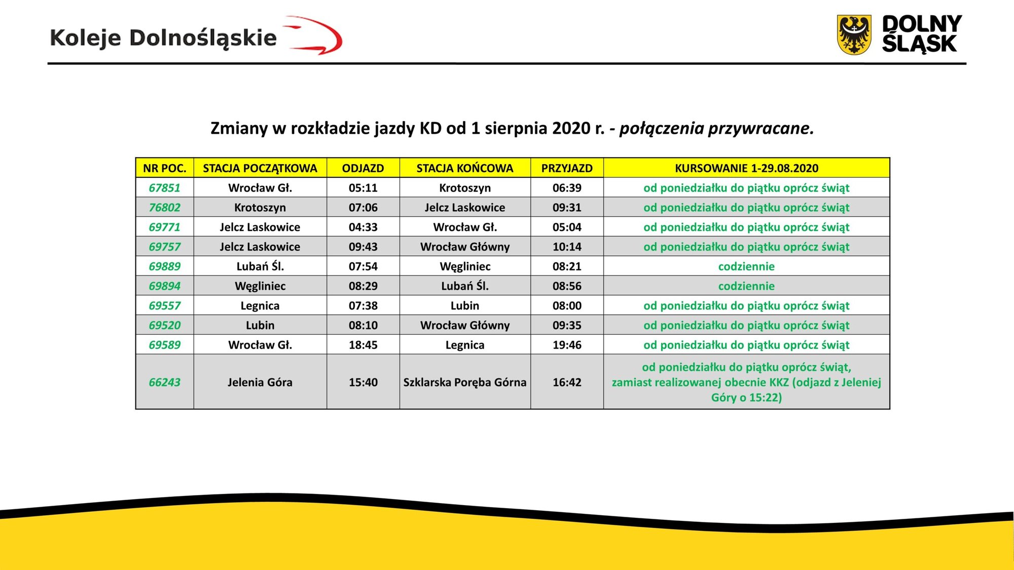 kd-odmrazaja-kolejne-poaczenia-89309