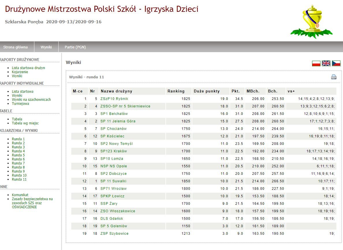 jeleniogorzanie-tuz-za-podium-91403