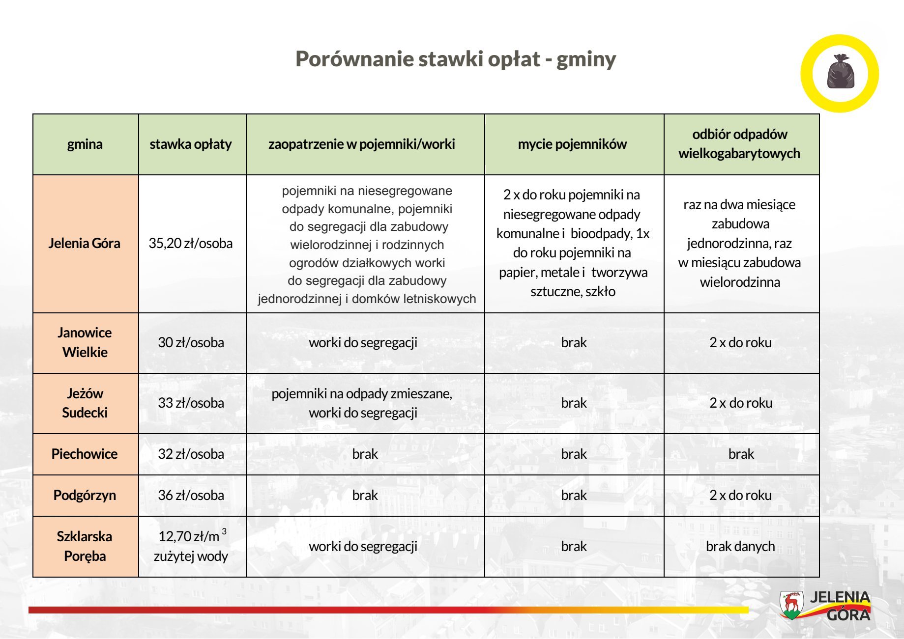skad-sie-biora-ceny-smieci-93894