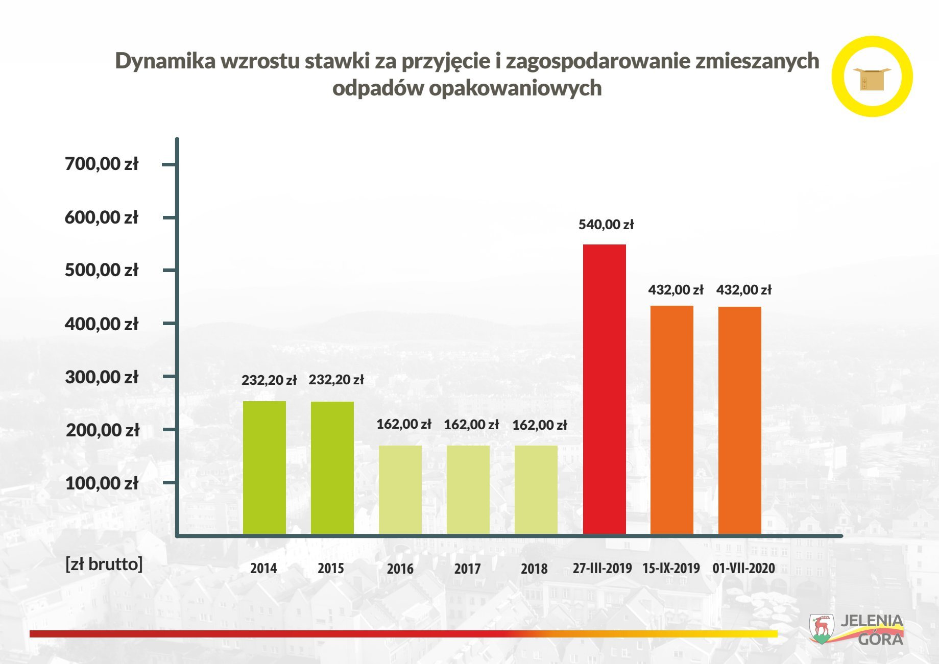 skad-sie-biora-ceny-smieci-93894