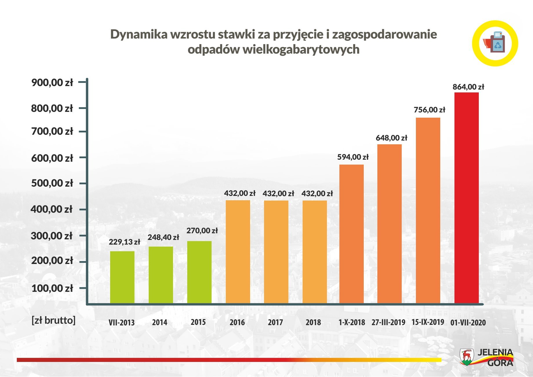 skad-sie-biora-ceny-smieci-93894