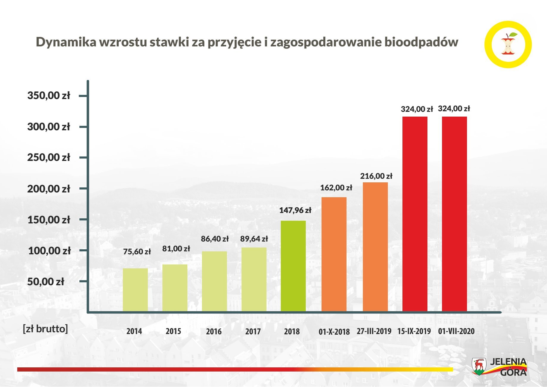 skad-sie-biora-ceny-smieci-93894