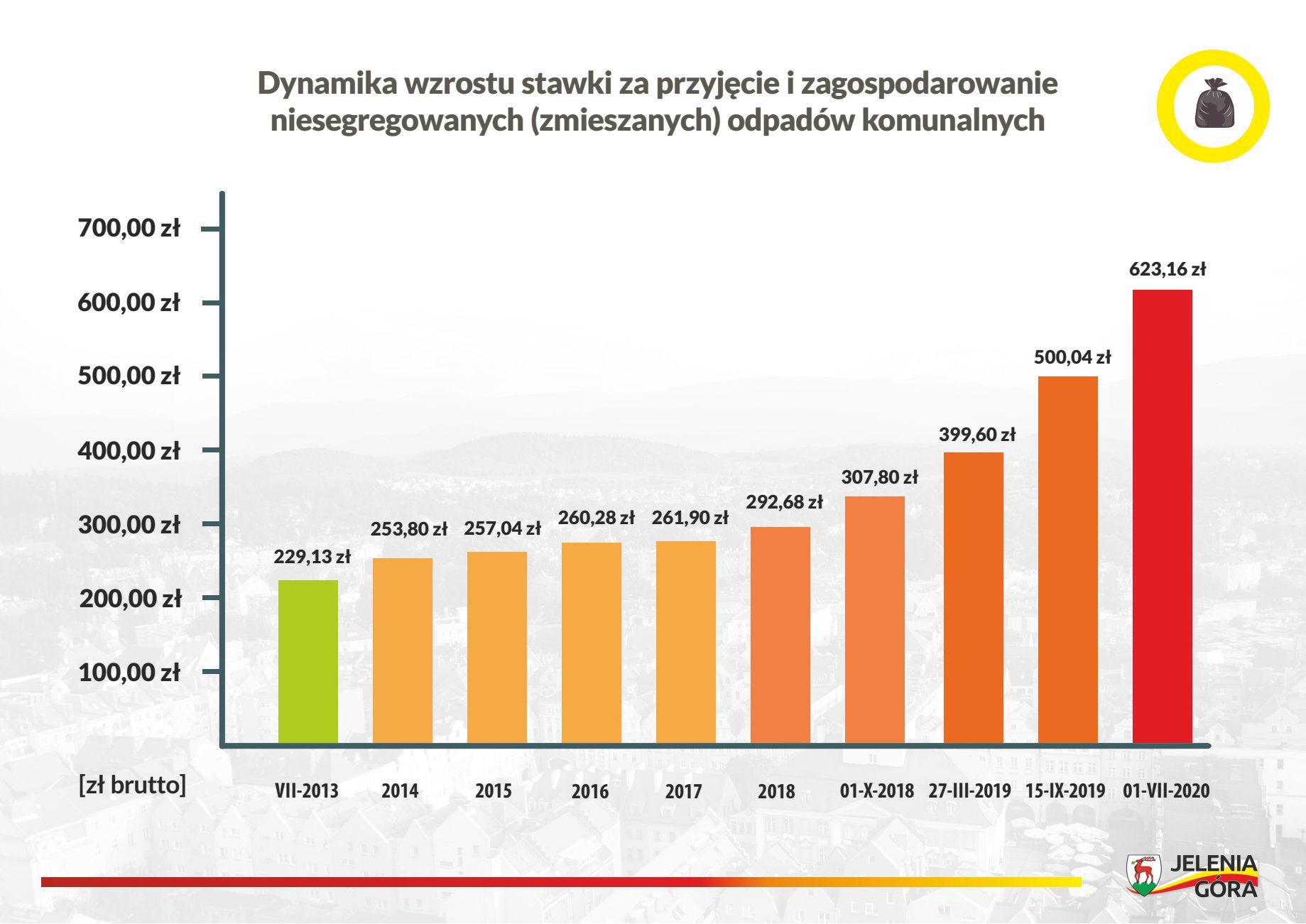 skad-sie-biora-ceny-smieci-93894