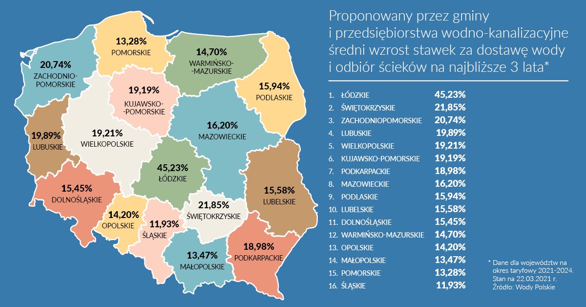 wody-polskie-tumacza-odrzucenie-taryfy-wodnika-95916