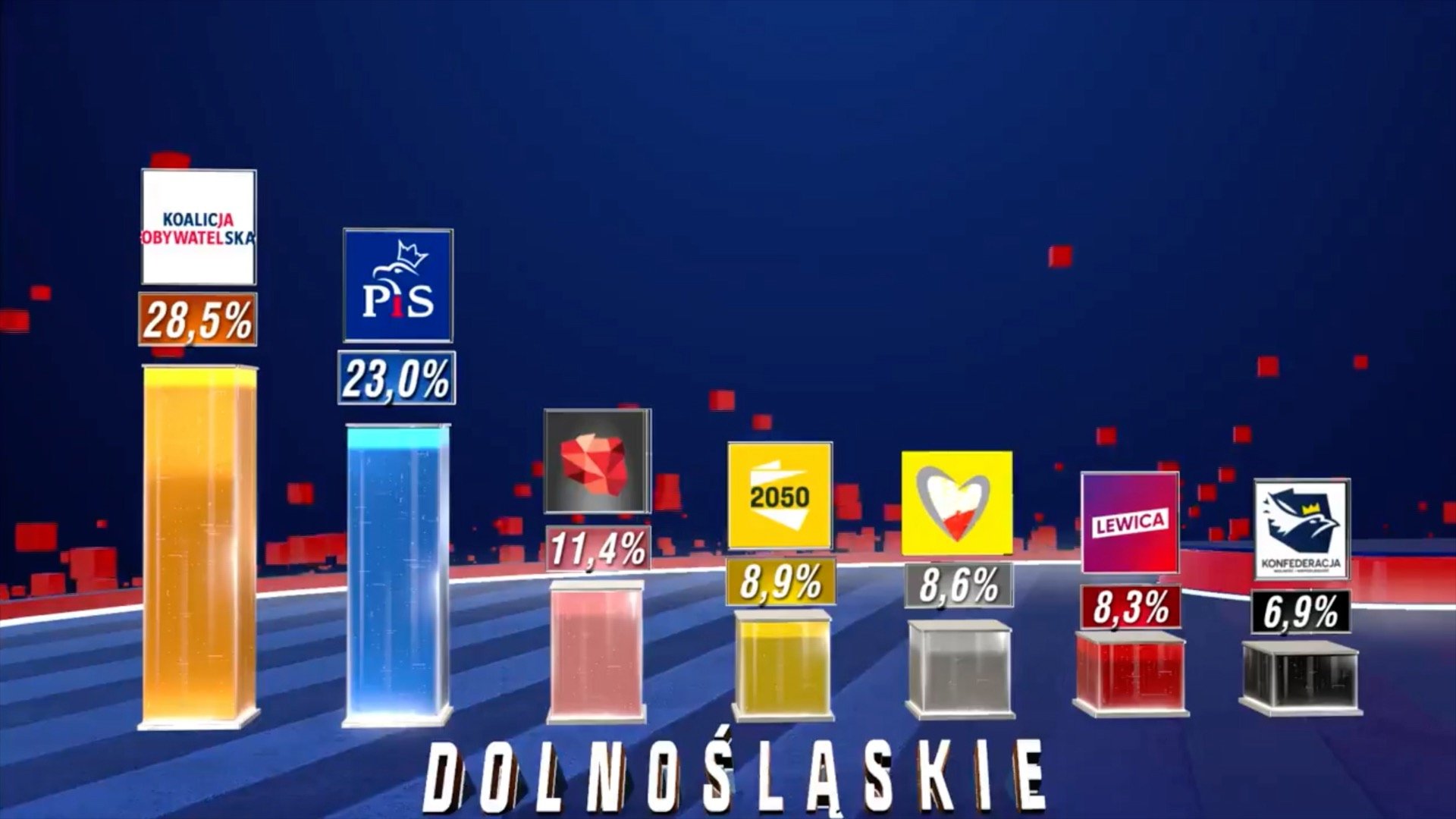 przedwyborcze-prognozy-do-dolnoslaskiego-sejmiku-99179