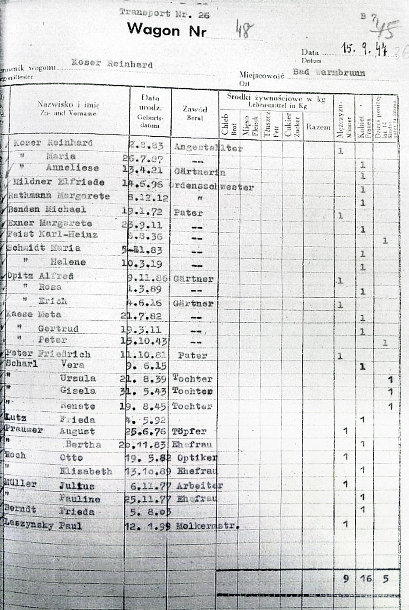 Lista osób pochodzenia niemieckiego, które wyjeżdżały z Cieplic 15 września 1947 roku/ze zbiorów Muzeum Przyrodniczego